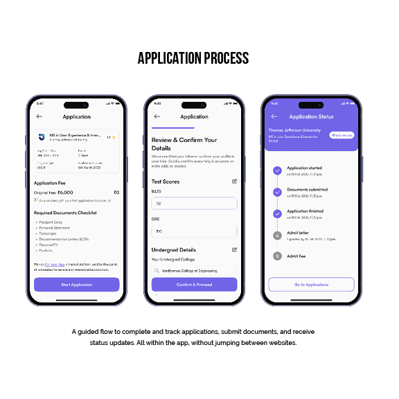 Three phone screens of the application process: the application fee and document checklist, reviewing and confirming details, and an application status tracker.