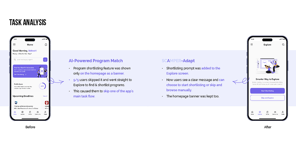 Task analysis, before and after: the program shortlisting banner on the home screen was skipped by every user, so a shortlisting prompt was added to the Explore screen.